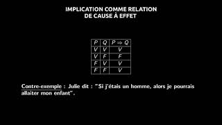 Question  Pourquoi limplication logique estelle définie ainsi [upl. by Nations]