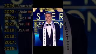 MISTER SUPRANATIONAL 20162024 WINNERS [upl. by Lunnete]