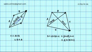Propiedades conmutativa y asociativa de la adición de vectores [upl. by Caressa]