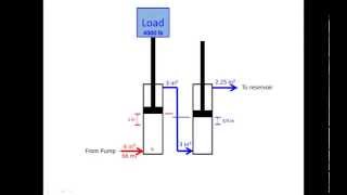 Hydraulic Cylinder Calculations [upl. by Auhel737]