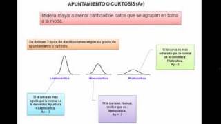 APUNTAMIENTO O CURTOSIS [upl. by Sonitnatsnok]