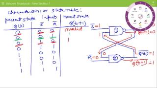 How Latch or Flipflop Works [upl. by Amada]