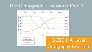 The Demographic Transition Model DTM Model GCSE Geography Revision Population [upl. by Toinette819]