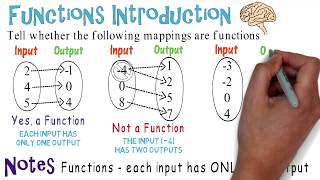 Function Mapping Algebra Animations [upl. by Berthe89]