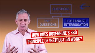 PreQuestions and Elaborative Interrogation  Rosenshines 3rd Principle  InnerDrive Online Academy [upl. by Anovad]