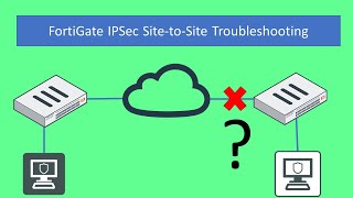 Fortinet Troubleshoot 5 IPSec SitetoSite VPN Scenarios  FortiGate [upl. by Seigler]