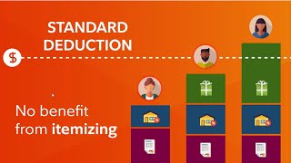 Maximize Tax Savings by “Bunching” Charitable Contributions [upl. by Llesram868]