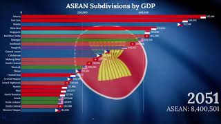 ASEAN GDP Asean Subdivision by Nominal GDP 20192100 [upl. by Imelda]