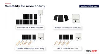 2024 SolarEdge Roadshow Webinar Latest Innovations and Opportunities [upl. by Eki]