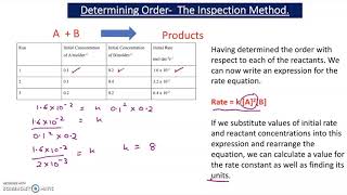 Amended Video Orders Of Reaction amp Rate Equations [upl. by Nelram]