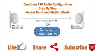 Cambium P2P Radio Configuration  Access Point and Station Mode cambium cambiumnetworks youtube [upl. by Hebner]