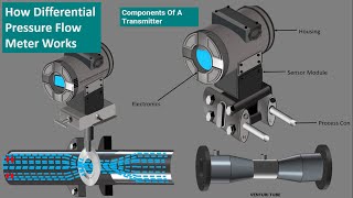 Orifice Flow Meters Working Differential pressure flowmeter working DPT Animation [upl. by Irrabaj]