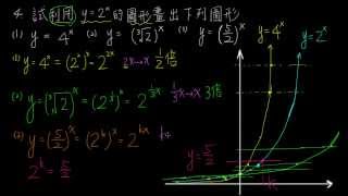 32例題04指數函數圖形的伸縮 [upl. by Robinet]