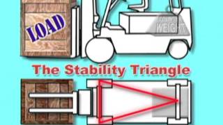 Forklift Basic Principles [upl. by Eytteb]