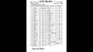 AutoCAD 2D3D Shortcut Commands by CAD Studio bitlycadquiz360autocad shortcut keys commands [upl. by Presber881]