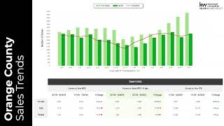 Weekly Industry Update 082624  Keller Williams South East Los Angeles [upl. by Arahas68]