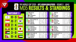 🔴 Results amp Standings Table FIFA World Cup 2026 AFC Qualifiers Matchday 5 as of June 6 [upl. by Aryhs433]