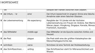 Deutsch  Aspekte  Wortschatz  B2  Kapitel 8 [upl. by Atterahs310]