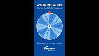 Wellness Wheel  Flu Vaccines  Kroger Health [upl. by Adnolrehs]