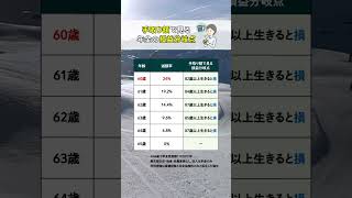 年金はいつ受け取るのがお得？「手取り額」の損益分岐点 年金 お金の勉強 お金の知識 貯金 老後の生活 節約 老後2000万円 [upl. by Mailli]