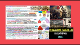 ✅ LA RIVOLUZIONE FRANCESE riassunto storia facile PARTE 2 [upl. by Jones]