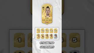 Top 10 Wonderkids From FIFA 20 eafc eafc25 fc25 fifa soccer [upl. by Gally]