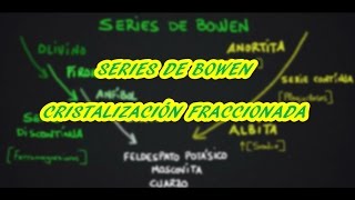 SERIES DE BOWEN CONSOLIDACIÓN MAGMÁTICA MINERALES EN ROCAS ÍGNEAS Geología [upl. by Assirec]