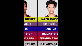 20242025 Atlanta Hawks Roster  Starting Lineups nbateam [upl. by Dominic]