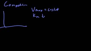 Michaelis Menten Kinetics 3 Inhibitors [upl. by Pellet]