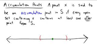 Isolated and accumulation points [upl. by Mad]