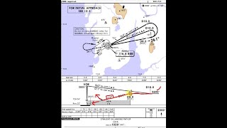 CDFA CANPA explained for Airline Interviews [upl. by Mohkos]