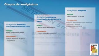 Tratamiento farmacológico del dolor tipos de analgésicos [upl. by Jahdal256]