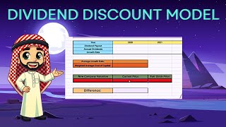 Analyze stocks using Dividend Discount Model [upl. by Mich]