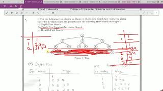 Iterative Deepening Search IDS [upl. by Wettam]