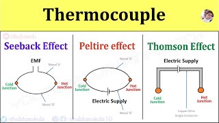 Thermocouple Working Principle Seebeck Effect Peltier Effect Thomson Effect Active Transducer [upl. by Brocklin]