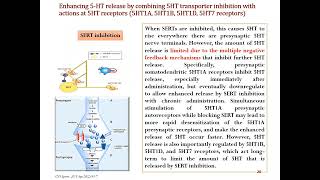 Mechanism of Action of Vortioxetine An Antidepressant CME [upl. by Nnylyaj]