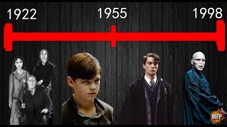 The Story of Lord Voldemort Tom Riddle Origins Explained ReUpload July 2017 [upl. by Annahsal]