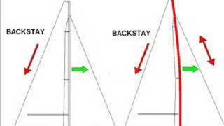 Sailing Backstay adjustment [upl. by Krissy]