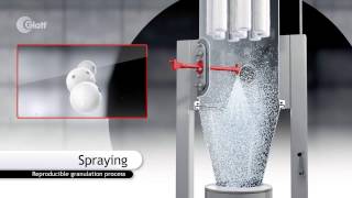 Glatt TopSpray granulation process by fluidized bed [upl. by Gentes]