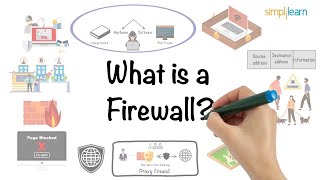 What Is Firewall   Firewall Explained  Firewalls and Network Security  Simplilearn [upl. by Nyledam]