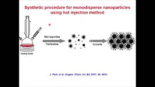 Synthesis of Nano materials [upl. by Enaasiali]