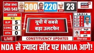 🟢UP Election Results Breaking Live NDA से ज्यादा सीट पर INDIA आगे  UP Loksabha Chunav  N18ER [upl. by Einaoj748]