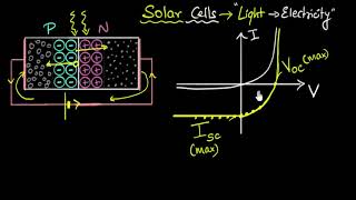 Solar cells  IV characteristics  Semiconductors  Physics  Khan Academy [upl. by Rimaa]