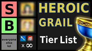 Ranking THE BEST of the Grail Units  Fire Emblem Heroes Tier List [upl. by Yelrebmyk]