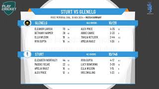 Sturt v Glenelg [upl. by Carin294]