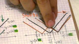 Translations and Dilations of Absolute Value Functions [upl. by Admama351]