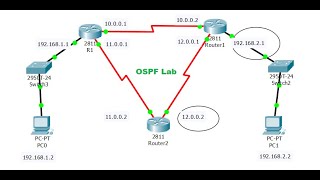 OSPF Packet Tracer Lab Configuration between 3 Routers [upl. by Spense62]