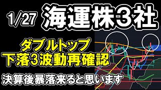 127 【 海運株 3社 】 テクニカル分析 ダブルトップで調整3波動再確認 決算後暴落来ると思います 【 日本郵船 商船三井 川崎汽船 [upl. by Pettiford]