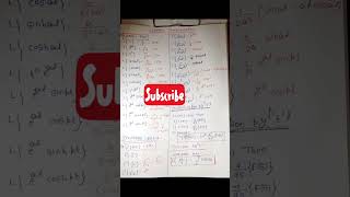 Table of laplace transformation shorts laplace Mathematical Ashok [upl. by Topper318]