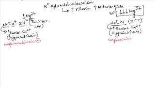 HighYield Topic Bartter vs Gitelman Syndrome By MyPGMEE Author Dr Ashwin Singh [upl. by Ndnarb]